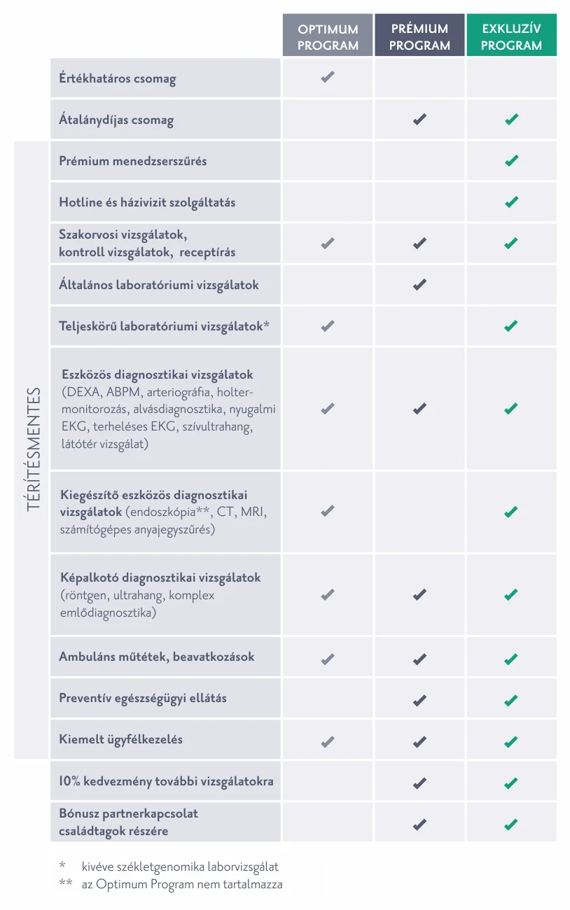 Átalánydíjas szolgáltatások - Budai Egészségközpont
